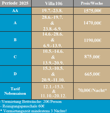 Preise Vermietung Ferienwohnung Port Nature