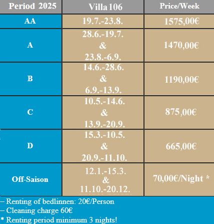 Port Nature Village - prices