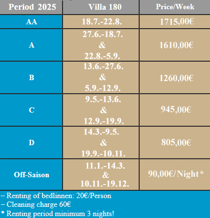 Port Nature Villa prices