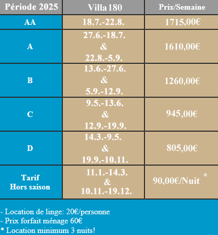 Prix village naturiste Cap d'Agde