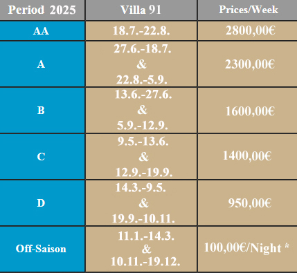 Prices Port Nature Village Agde